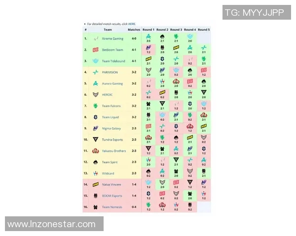 DOTA2实力榜单权威发布揭示各战队最新竞技状态与排名变化 DOTA2实力榜单权威发布揭示各战队最新竞技状态与排名变化