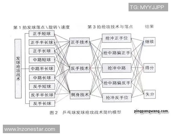 上海乒乓球队在邀请赛中的战术表现分析与点评 上海乒乓球队在邀请赛中的战术表现分析与点评