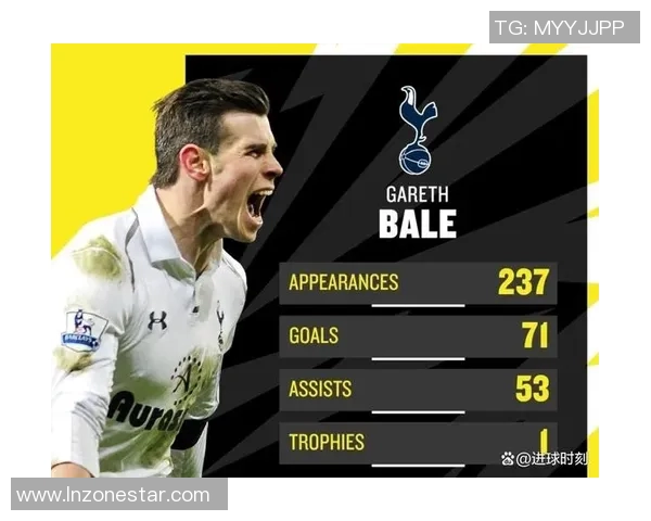 皇马官方宣布弃将加雷斯-贝尔加盟热刺，西媒疑心场外原因